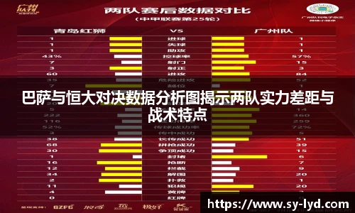 巴萨与恒大对决数据分析图揭示两队实力差距与战术特点